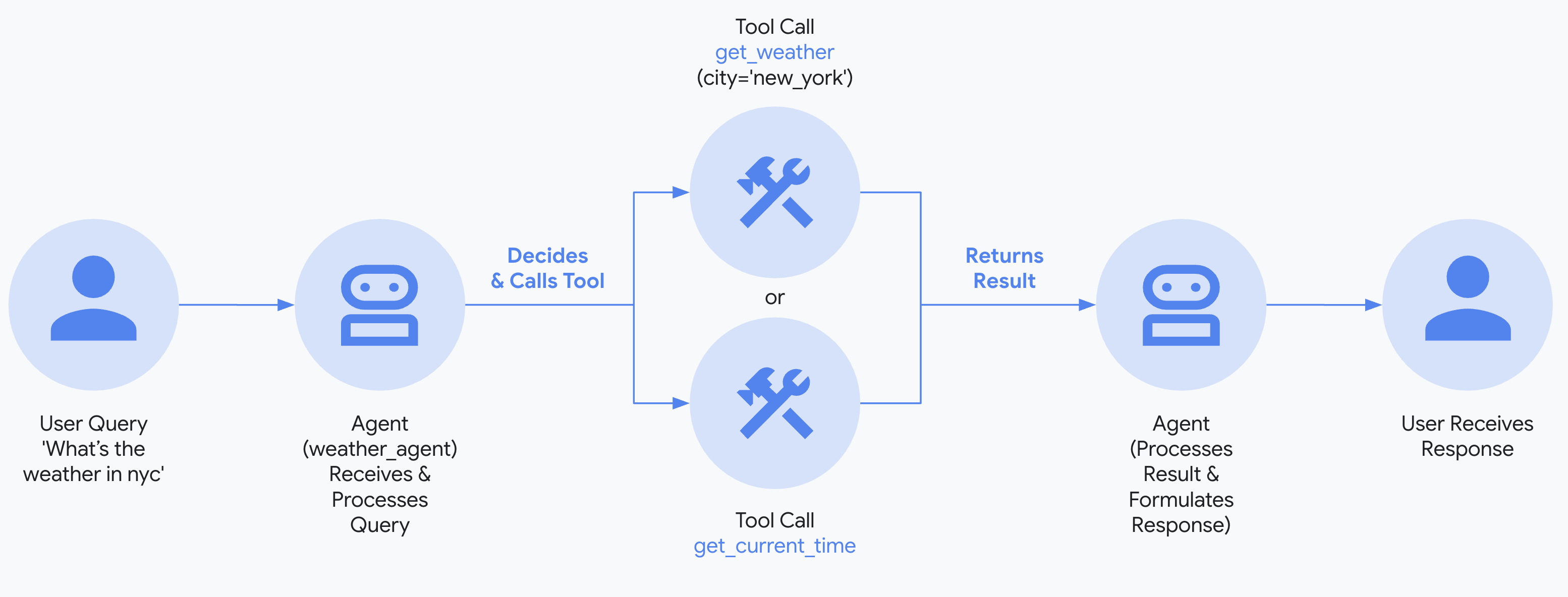 intro_components.png